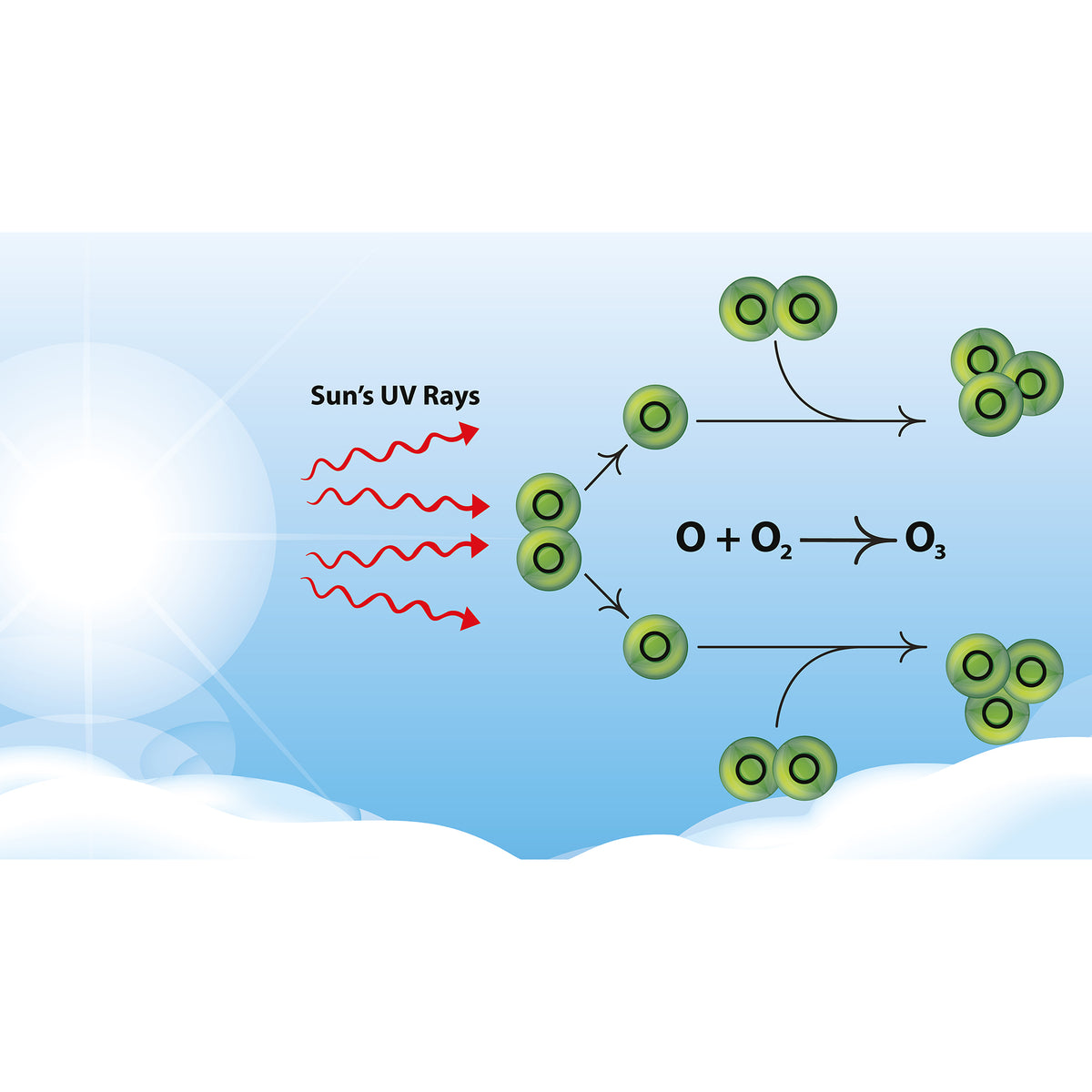 Use of UV filters taking climate and environmental factors into accoun