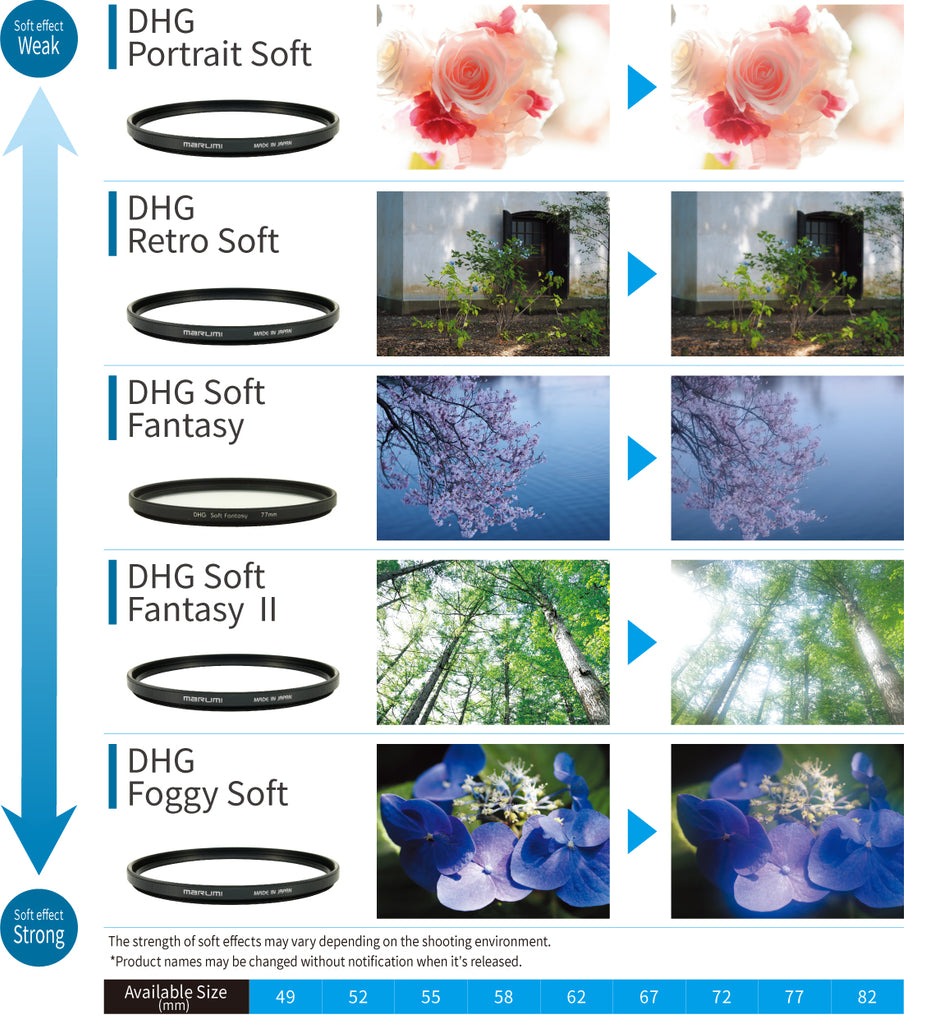 Marumi DHG SOFT Series Strength Map
