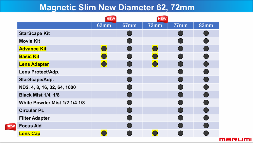 NEW DIAMETER AVAILABLE IN MAGNETIC SLIM