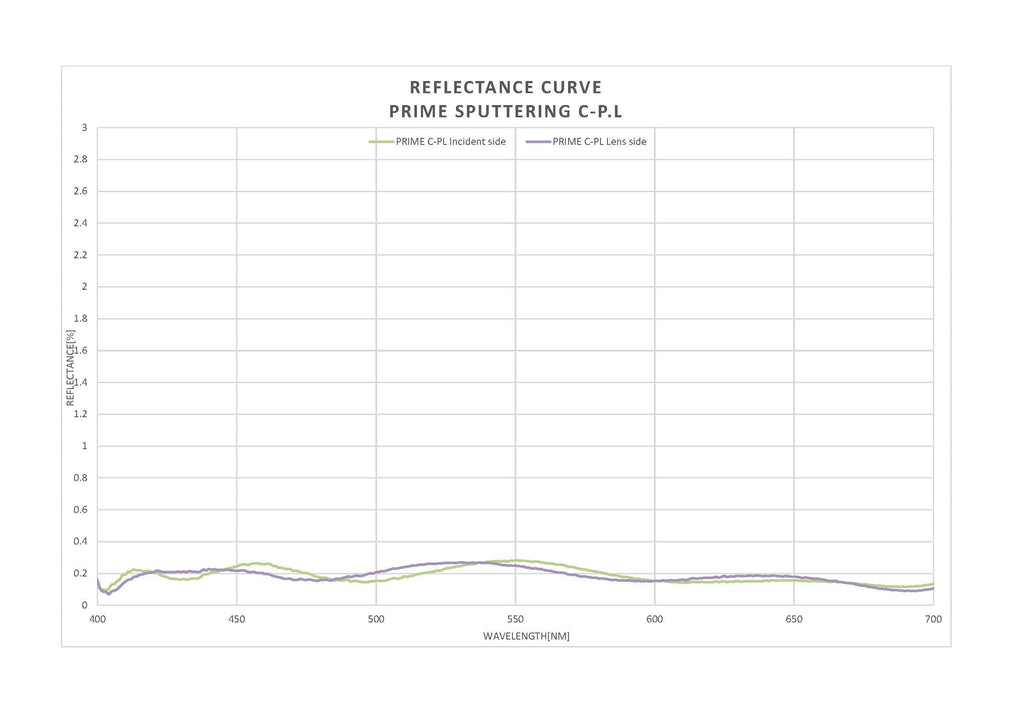 WORLD TOP CLASS LOWEST REFLECTION POLARIZER