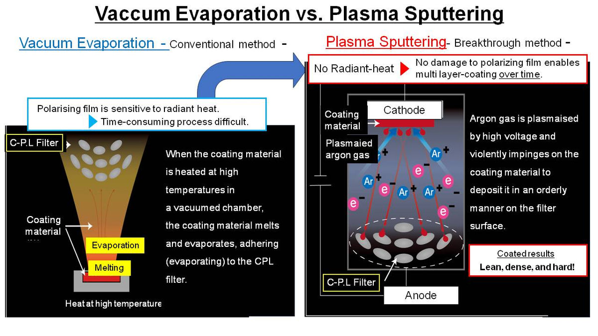 PLASMA SPUTTERING COATING – marumi