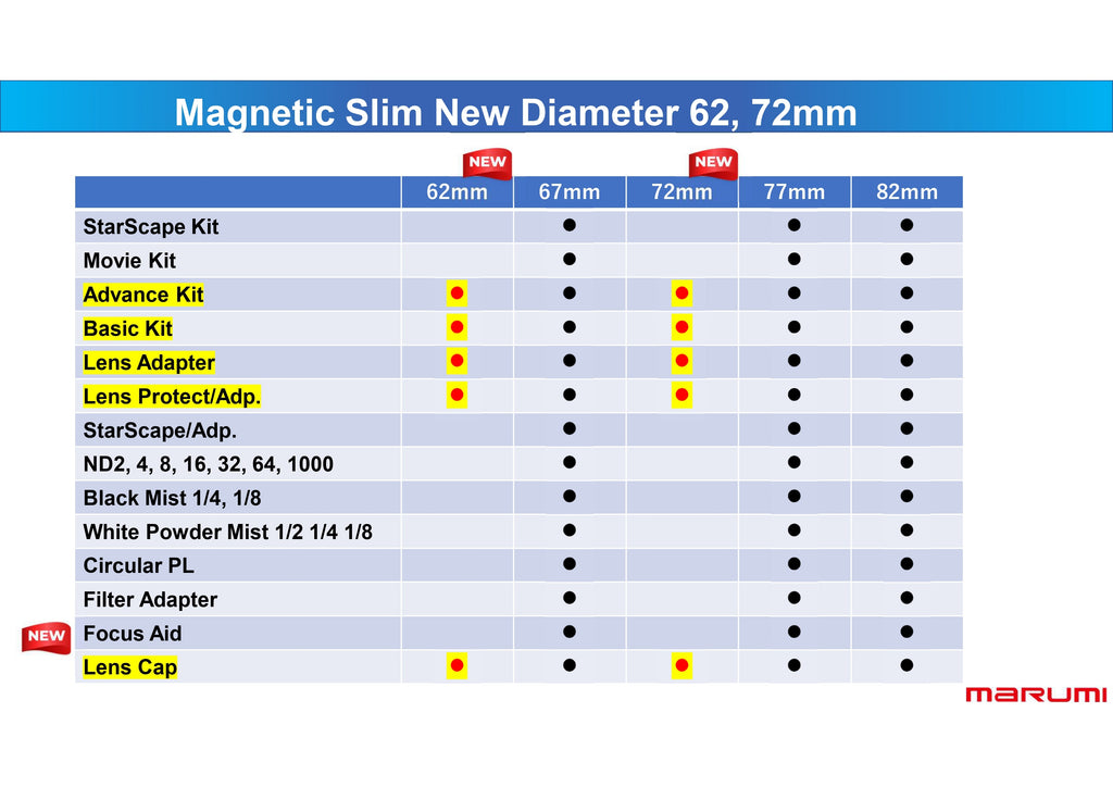 NEW DIAMETER AVAILABLE IN MAGNETIC SLIM