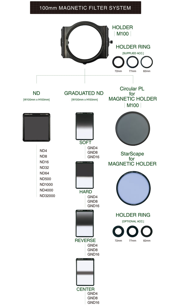 System Map, Marumi  Square100mm Magnetic Filter